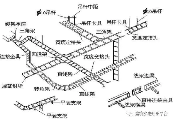 电工作业：电缆桥架的选择、安装施工要求及规范插图2