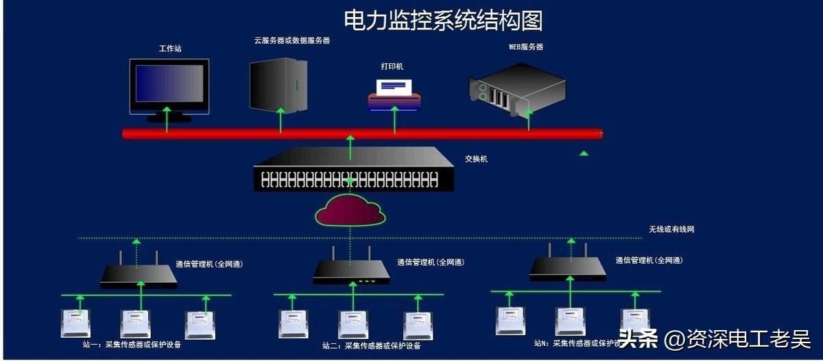 从事高压电工作业，需要掌握哪些专业技术知识？一文详解插图16