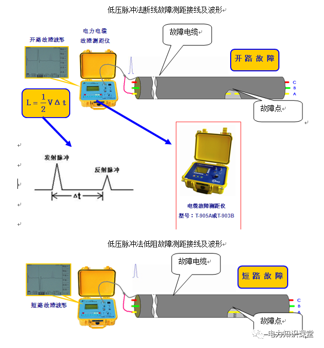 电缆故障处理作业指导书插图2