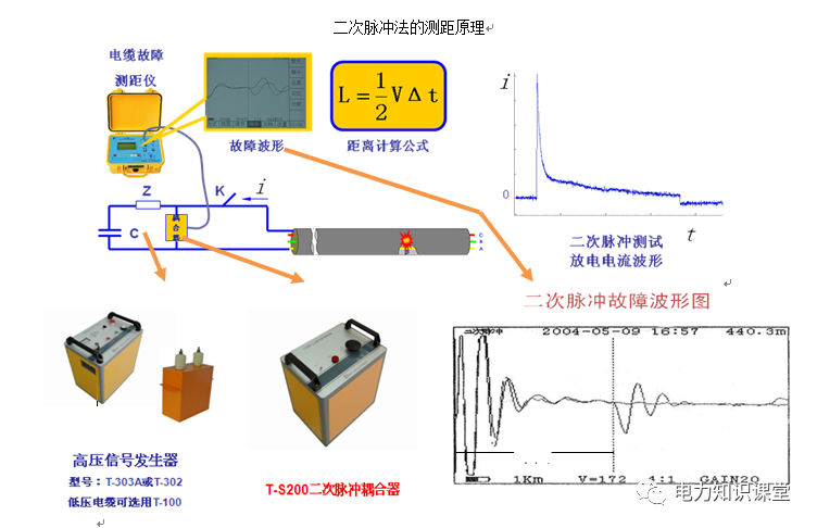 电缆故障处理作业指导书插图8