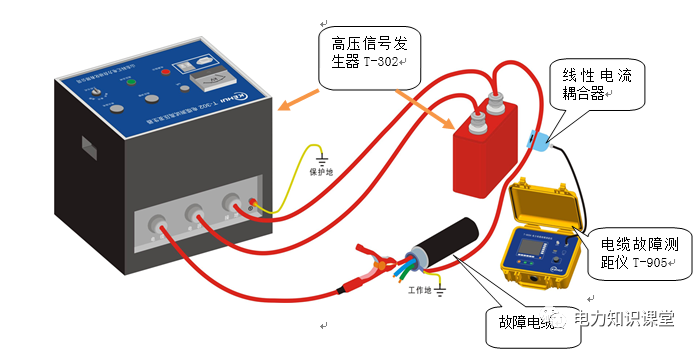 电缆故障处理作业指导书插图10