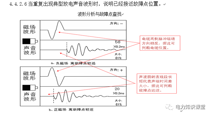 电缆故障处理作业指导书插图14