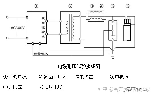 作业指导–电力电缆交流耐压试验插图2