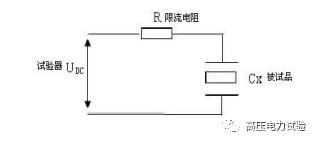 作业指导——电力电缆直流耐压及直流泄漏电流试验插图2