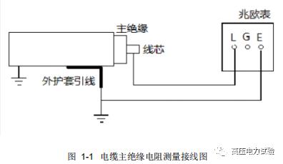 作业指导——电力电缆绝缘电阻测试插图2