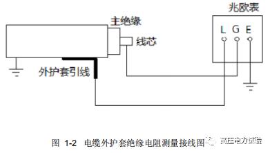 作业指导——电力电缆绝缘电阻测试插图4