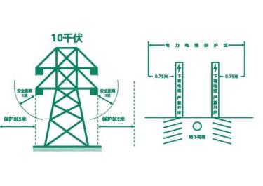 电力设施保护人人有责插图