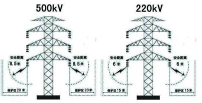 电力设施保护人人有责插图2