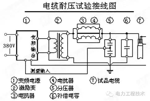 电力电缆如何耐压试验及操作？分析到位，详见解析插图4