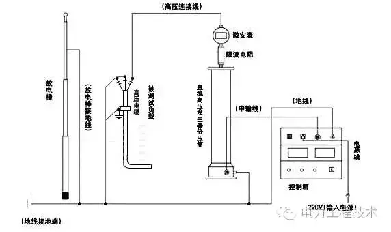 电力电缆如何耐压试验及操作？分析到位，详见解析插图6