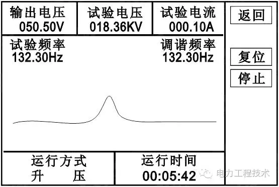 电力电缆如何耐压试验及操作？分析到位，详见解析插图12