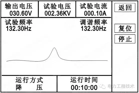 电力电缆如何耐压试验及操作？分析到位，详见解析插图16