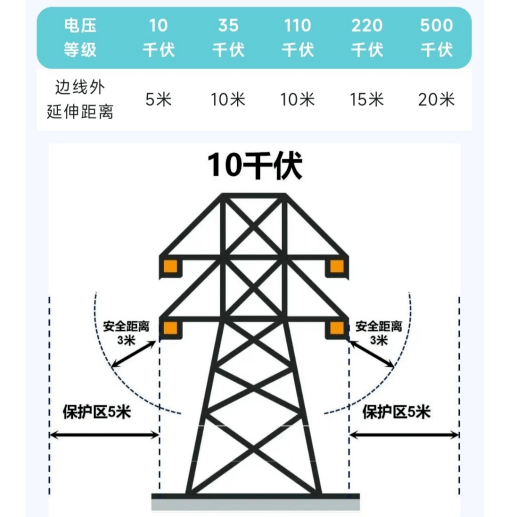 如何避免伤害电力设施？快戳进来了解学习插图2