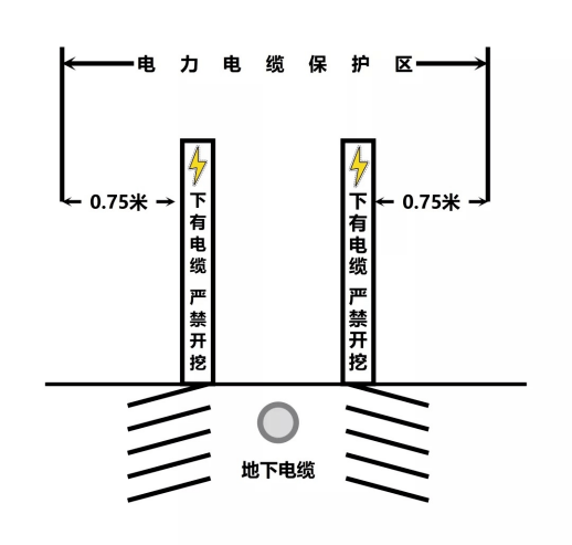 如何避免伤害电力设施？快戳进来了解学习插图4