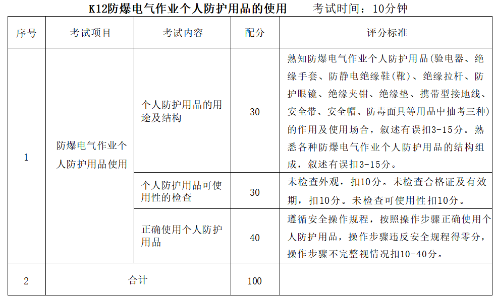 特种作业安全技术操作考试标准 | 防爆电气作业插图4