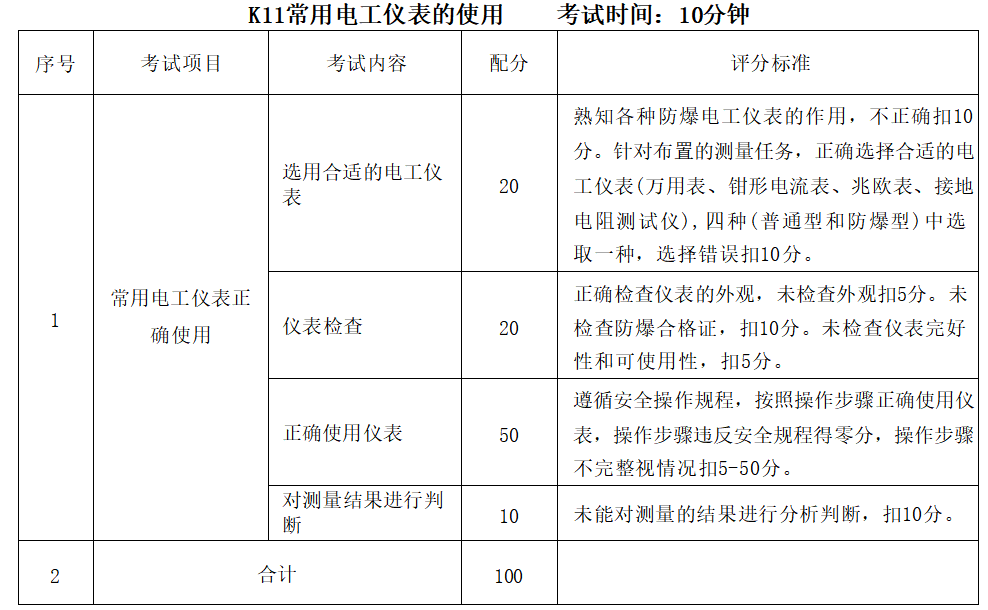 特种作业安全技术操作考试标准 | 防爆电气作业插图2