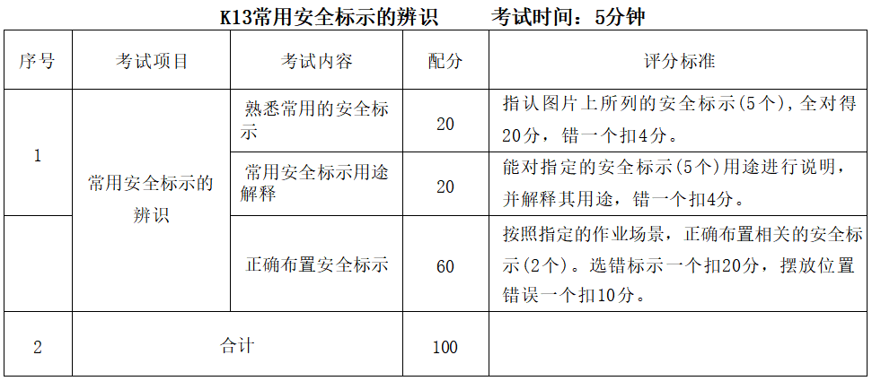 特种作业安全技术操作考试标准 | 防爆电气作业插图6