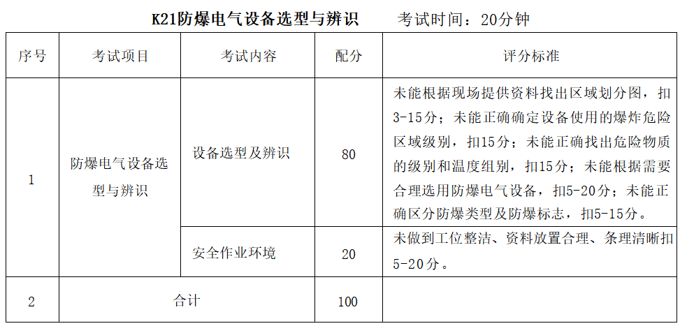 特种作业安全技术操作考试标准 | 防爆电气作业插图8