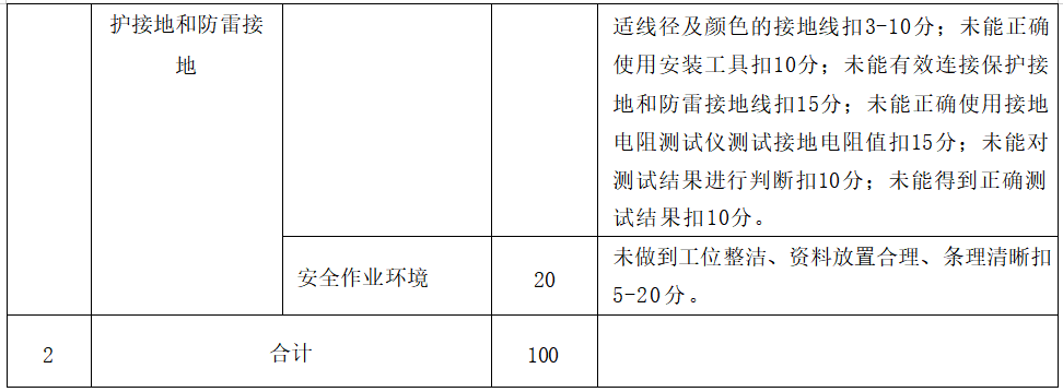 特种作业安全技术操作考试标准 | 防爆电气作业插图12