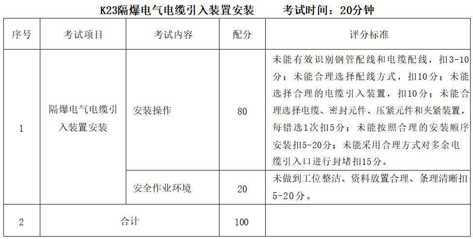 特种作业安全技术操作考试标准 | 防爆电气作业插图14