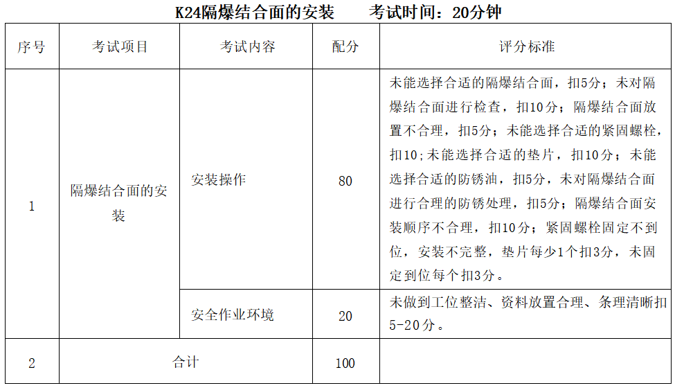 特种作业安全技术操作考试标准 | 防爆电气作业插图16