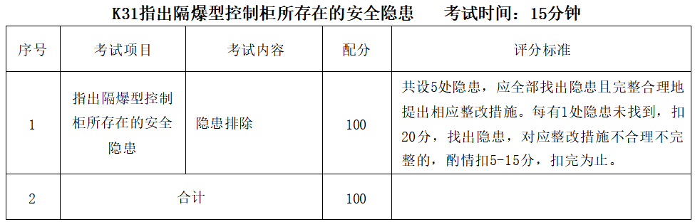 特种作业安全技术操作考试标准 | 防爆电气作业插图18