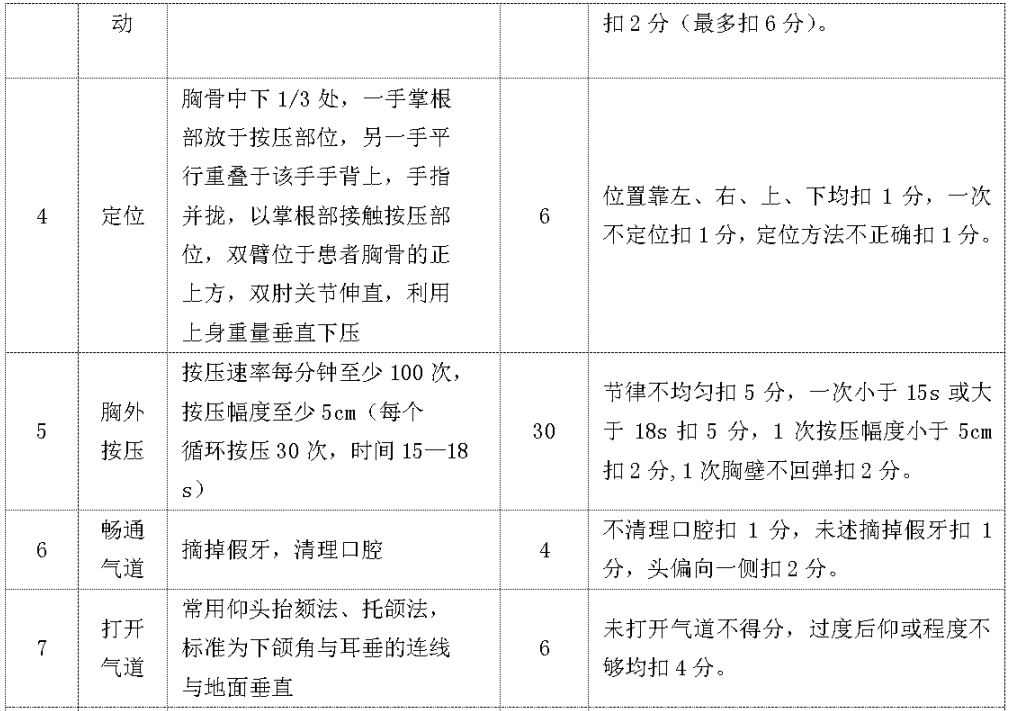 特种作业安全技术操作考试标准 | 防爆电气作业插图22