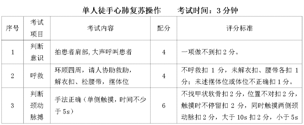 特种作业安全技术操作考试标准 | 防爆电气作业插图20