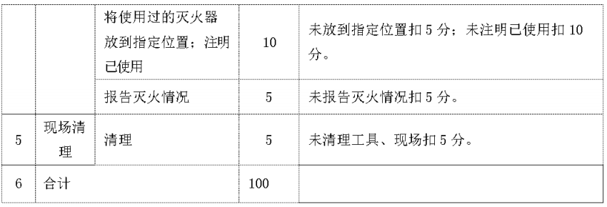 特种作业安全技术操作考试标准 | 防爆电气作业插图28