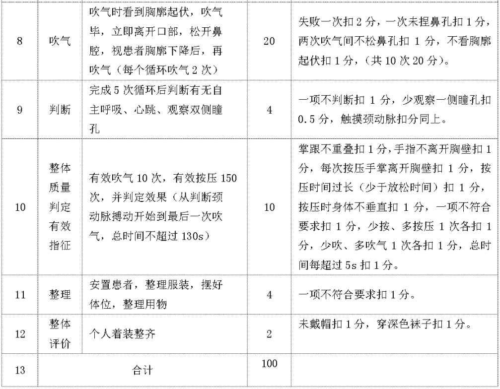 特种作业安全技术操作考试标准 | 防爆电气作业插图24