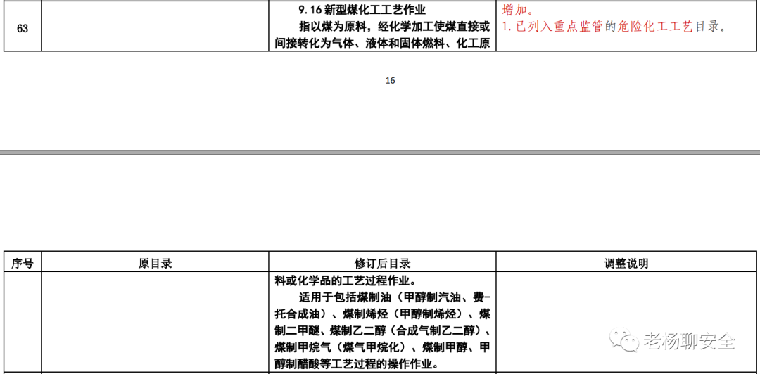 删除防爆电气作业，高压电工可从事低压电工作业…《特种作业目录》公开征求意见！插图14