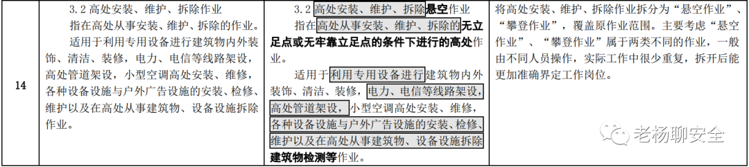 删除防爆电气作业，高压电工可从事低压电工作业…《特种作业目录》公开征求意见！插图18