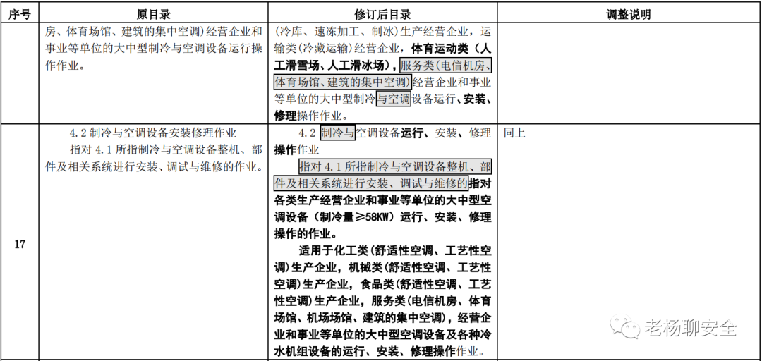 删除防爆电气作业，高压电工可从事低压电工作业…《特种作业目录》公开征求意见！插图24