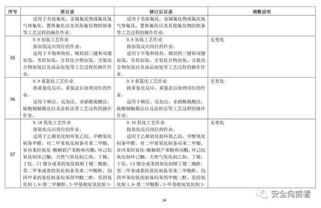 征求！有限空间、应急救援作业列入特种作业目录插图28
