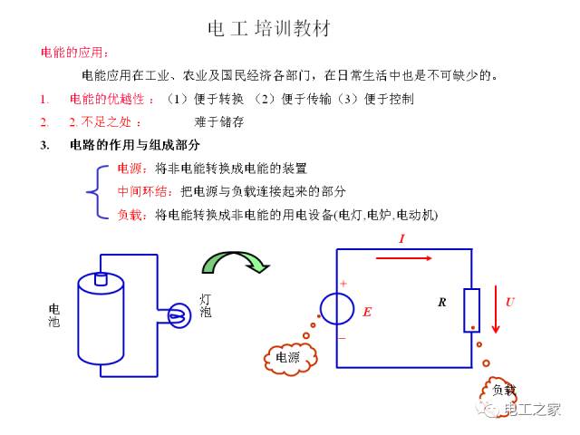 初级电工知识培训插图