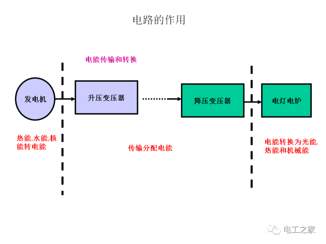 初级电工知识培训插图2