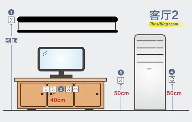 8张设计师手绘图，详解全屋装修开关插座布局，太实用了！插图2