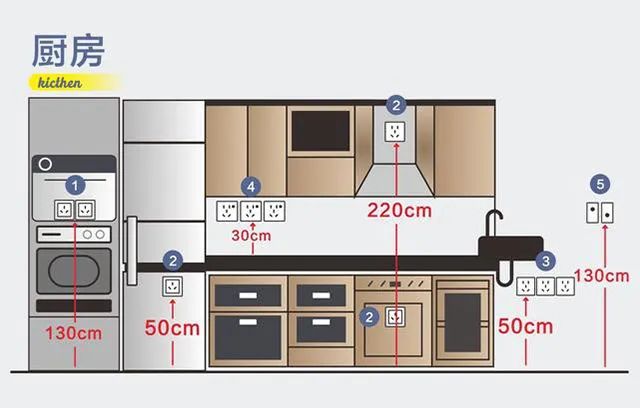 8张设计师手绘图，详解全屋装修开关插座布局，太实用了！插图8