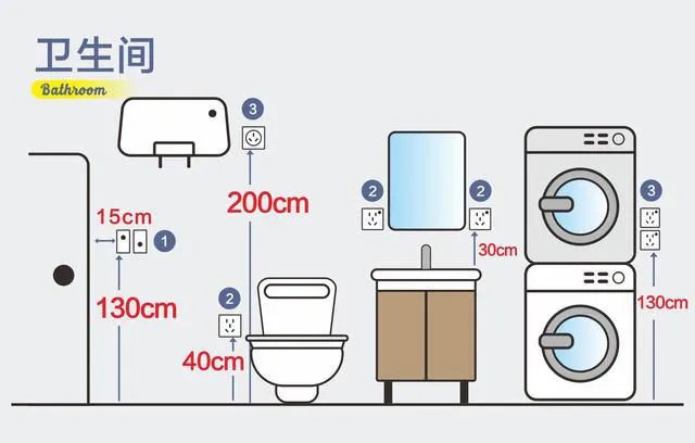 8张设计师手绘图，详解全屋装修开关插座布局，太实用了！插图10