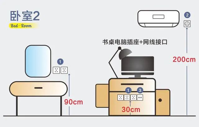 8张设计师手绘图，详解全屋装修开关插座布局，太实用了！插图6