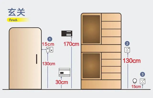 8张设计师手绘图，详解全屋装修开关插座布局，太实用了！插图12