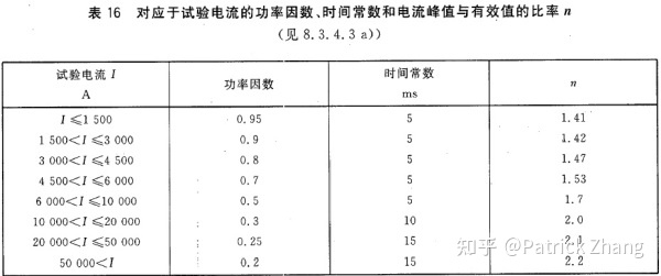 考了电工上岗证、中级电工证，为什么我现在都还没搞懂什么是短路、短接、断路、开路等等概念？插图2