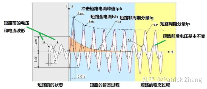 考了电工上岗证、中级电工证，为什么我现在都还没搞懂什么是短路、短接、断路、开路等等概念？插图