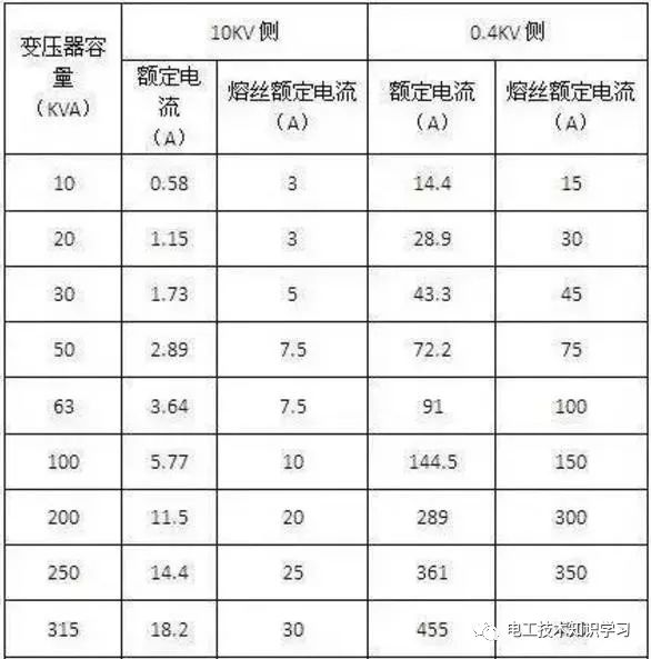 超实用的电工实操口诀，记住了你就是高级电工-电工技术知识学习干货分享插图2