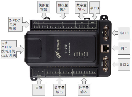 PLC零基础可以学吗？插图8