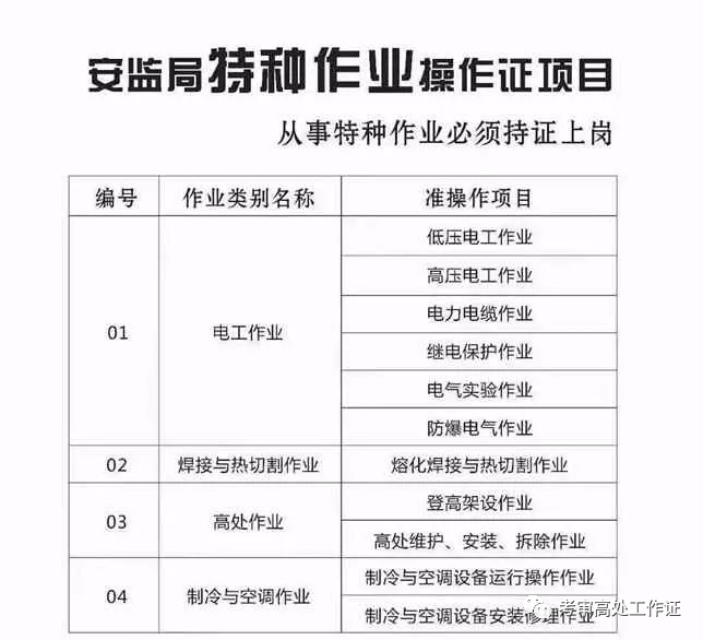 2023年南宁高空作业证办理流程，证书全国通用！插图6