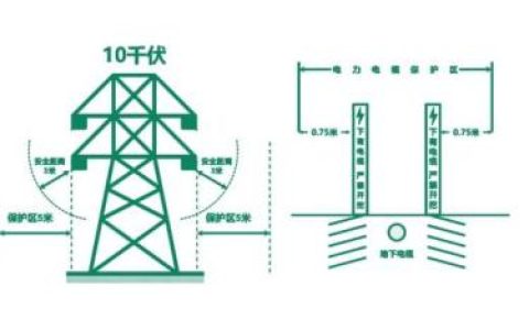 电力设施保护人人有责