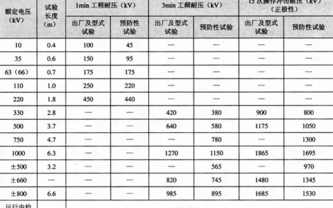 带电作业工具的实验检测与标准