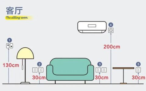 8张设计师手绘图，详解全屋装修开关插座布局，太实用了！