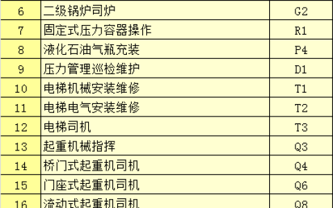 起重机械作业 考证班